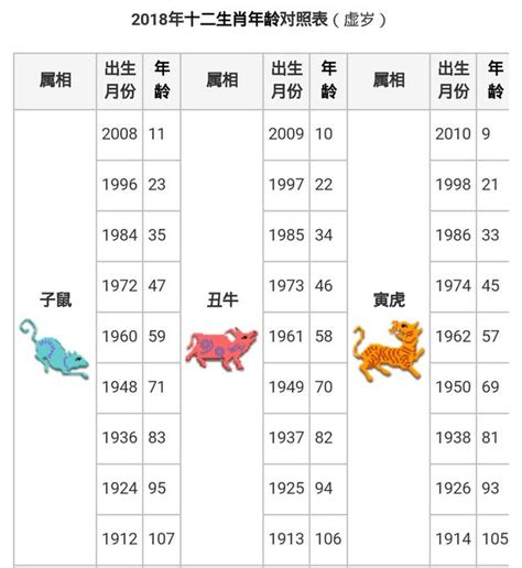 民國71年生肖|【十二生肖年份】12生肖年齡對照表、今年生肖 